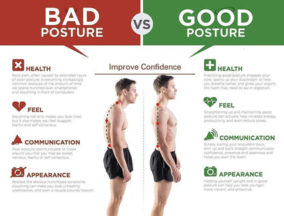 ComfyBrace Posture Support (with 6 months Guarantee)